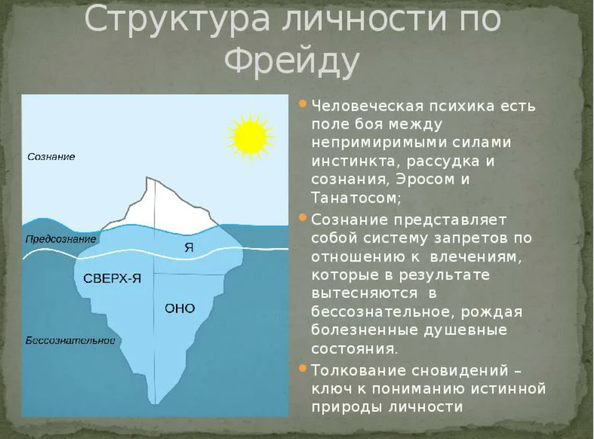 Структура фрейда. Структура личности по Фрейду. Фрейд структура личности. Структура психики по Фрейду. Структура личности по Фрейду схема.