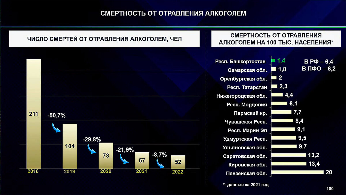 Смертность от отравлений. Оценка смертности. Смертность от отравлений. План снижения смертности от алкогольных отравлений. Нижний тагил смертность по годам.
