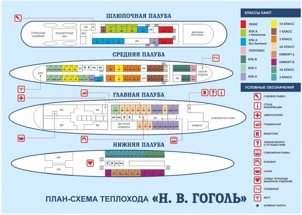 Схема теплохода "Н.В. Гоголь"