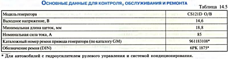 Моменты затяжки болтов лачетти 1.6. Шевроле Лачетти моменты затяжки. Момент затяжки болтов поддона АКПП Шевроле Лачетти. Момент затяжки болтов ГБЦ Шевроле Лачетти 1.6. Момент затяжки болтов Лачетти 1.4.