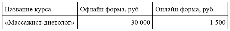 Массажист-диетолог обучение в центре PROFFLESSON