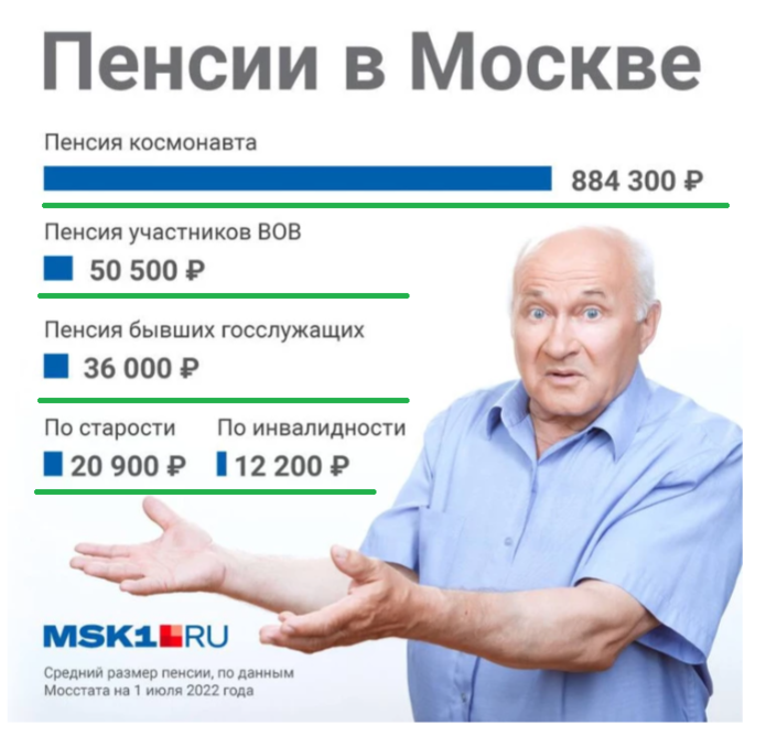 Выход на пенсию в 2024 году. Пенсионный возратс в росси. Отменят пенсионную реформу в 2024. Повышение пенсии в 2023. Пенсионная реформа 2018.