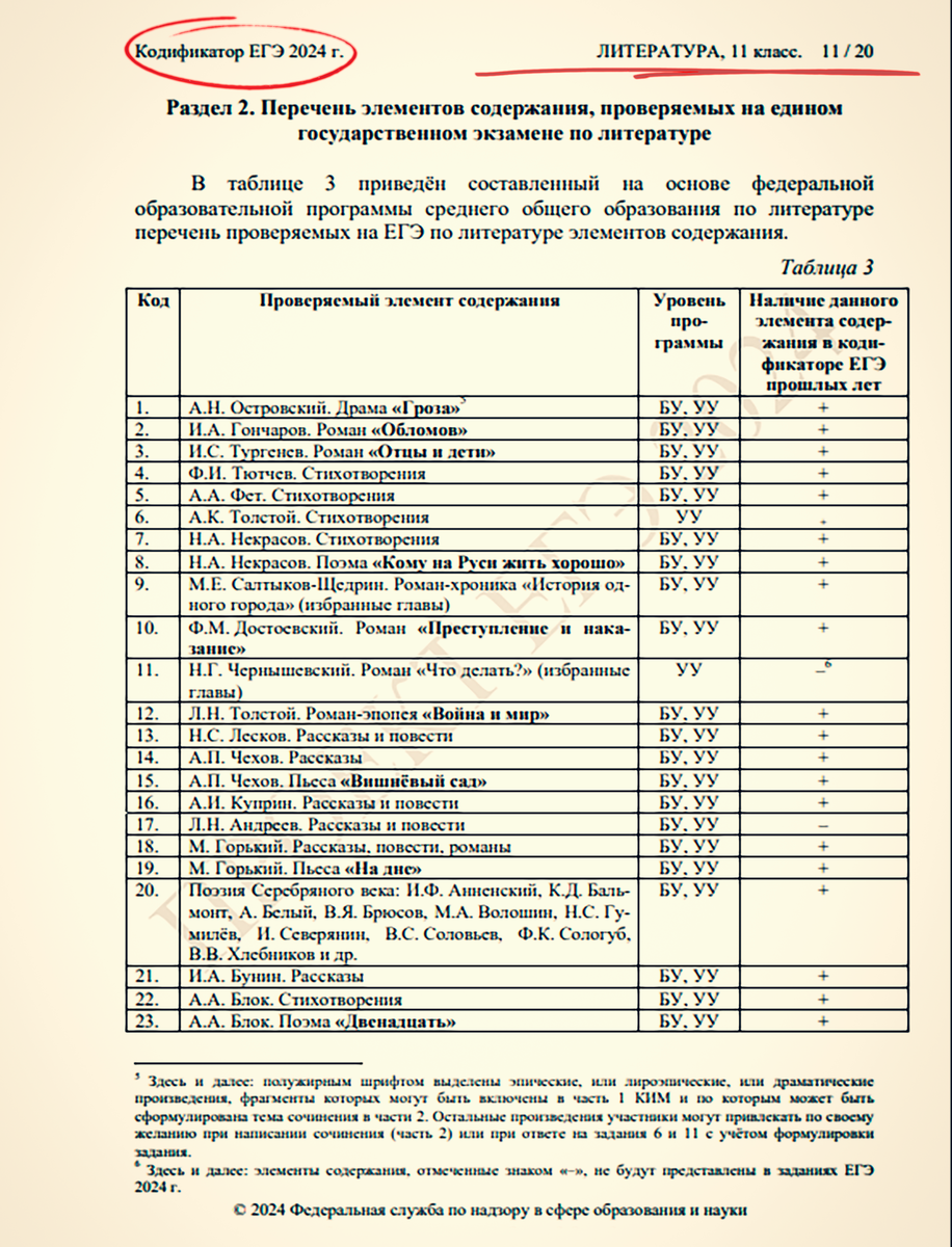 Егэ 2024 г. Сметная документация в строительстве. Поектносметая документация образец. Проектно-сметная документация в строительстве пример. Сметная документация пример.