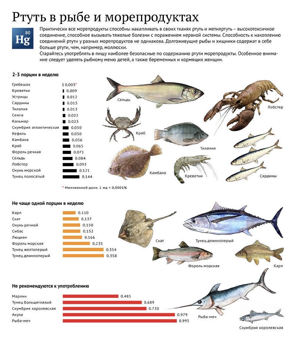 рыба каспийского моря список