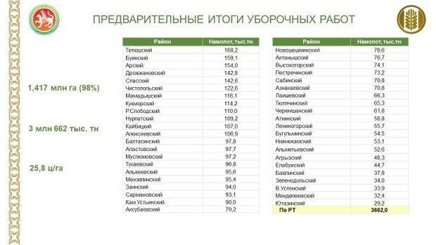 скриншот realnoevremya.ru материалов с брифиига 