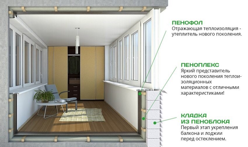 Утепление балкона (лоджии) пеноплексом: технология и этапы работ