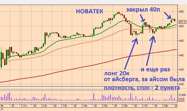 Дата экспирации фьючерсов