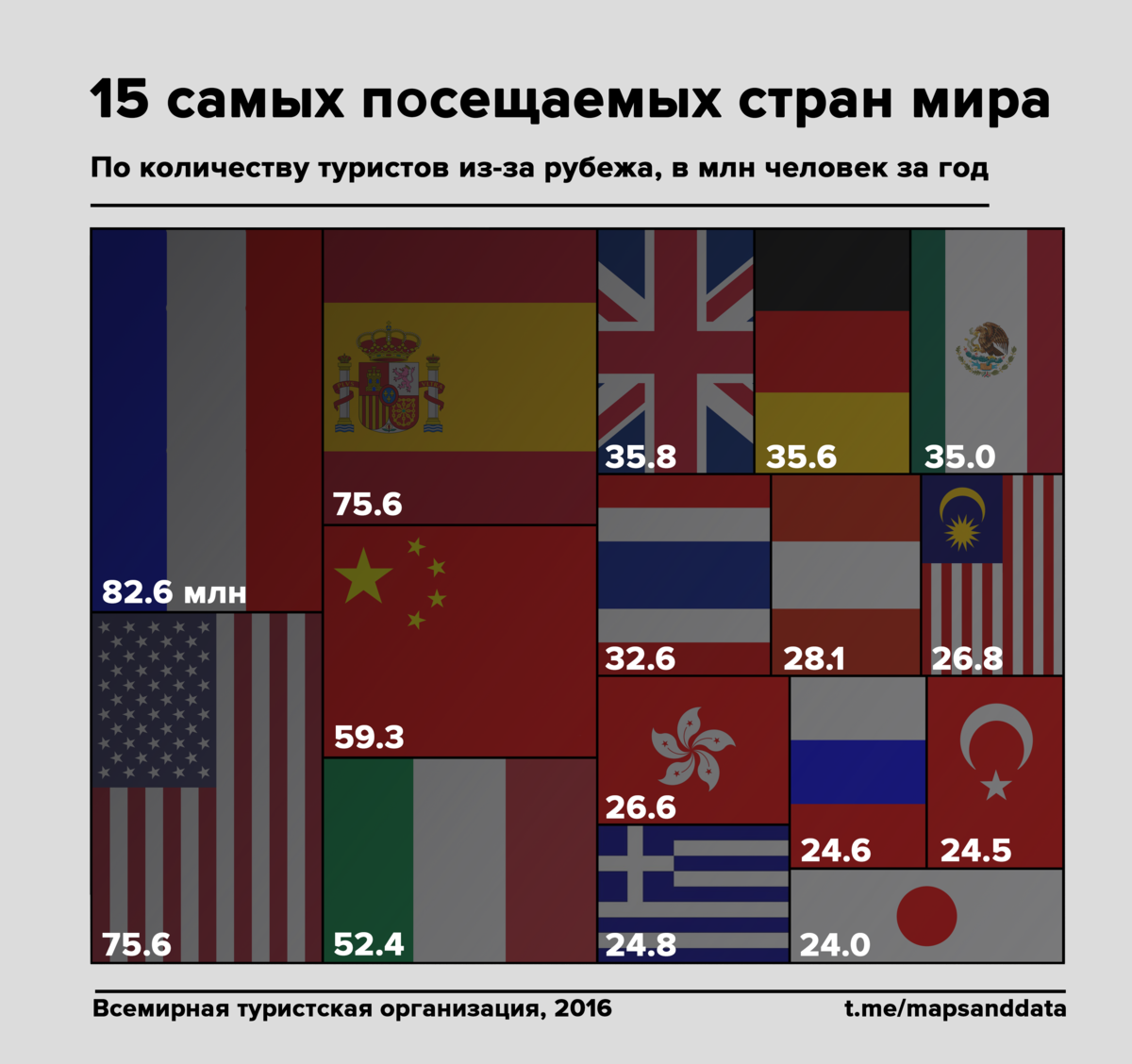 Сколько стран. Самые посещаемые туристами страны. Рейтинг стран по посещаемости туристами. Посетить страну. Самые популярные государства.