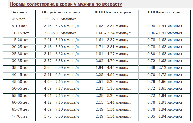 1 7 ммоль л
