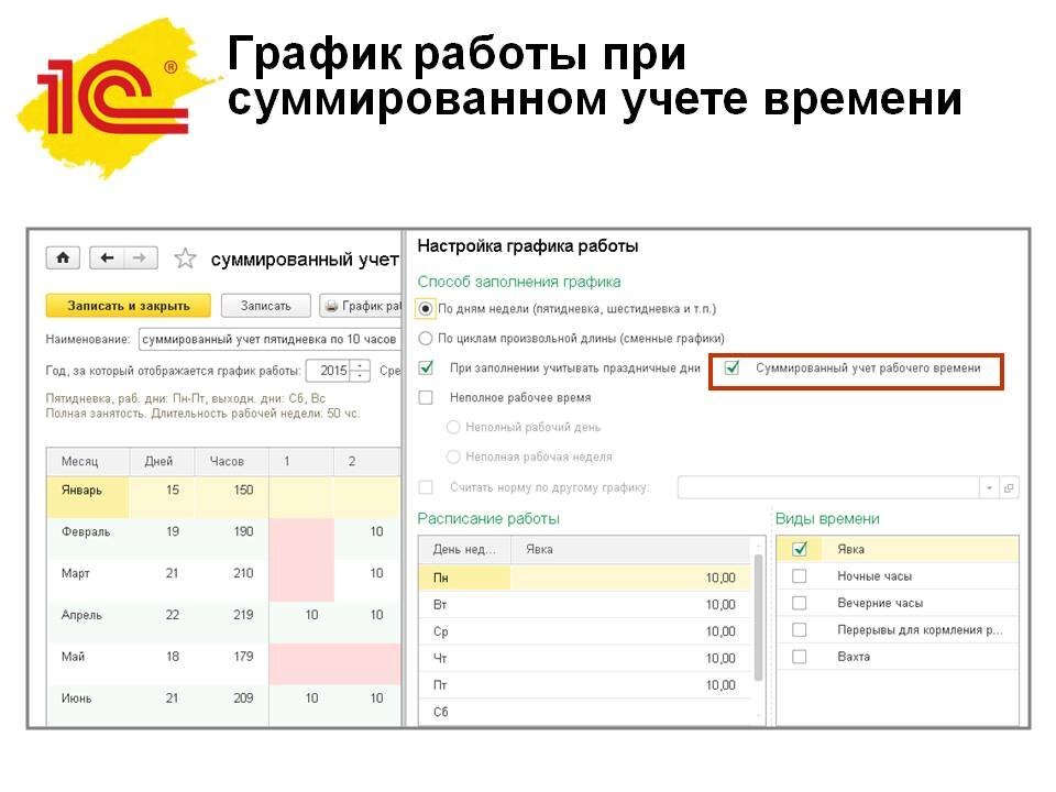 График времени работы. График при суммированном учете. При суммированном учете рабочего времени. Графики учета рабочего времени при суммированном учете. График при суммированном учете рабочего времени.