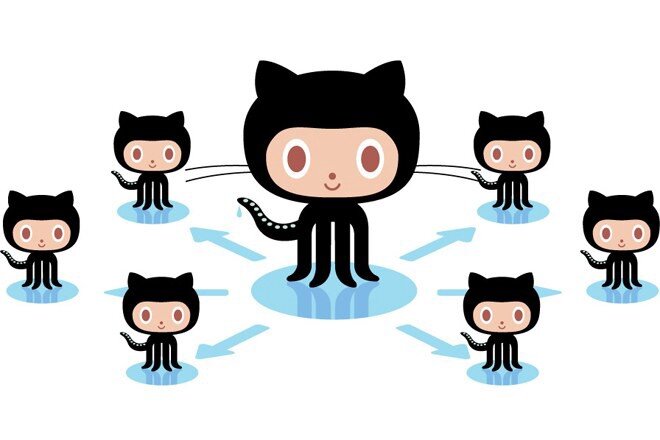 Подробный гайд на тему “Как работать в github и участвовать в open sourse проектах”.