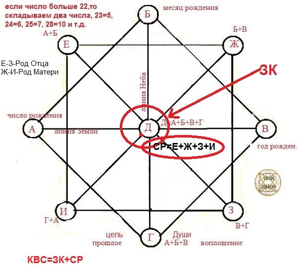 Личная карта по дате рождения