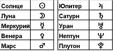 Символы планет в астрологии картинки