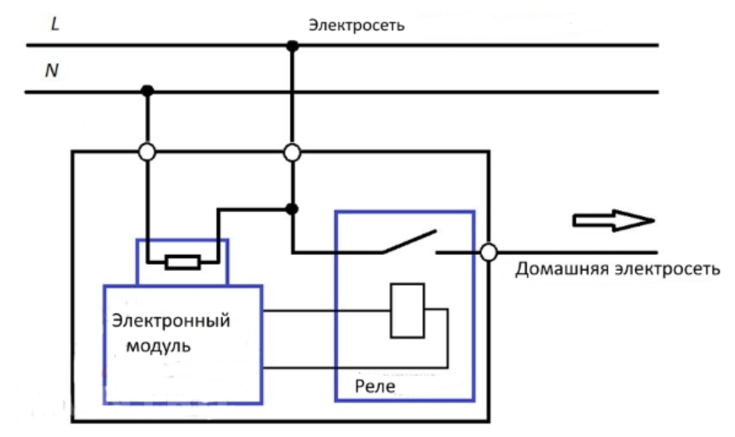 Подключение катушки реле