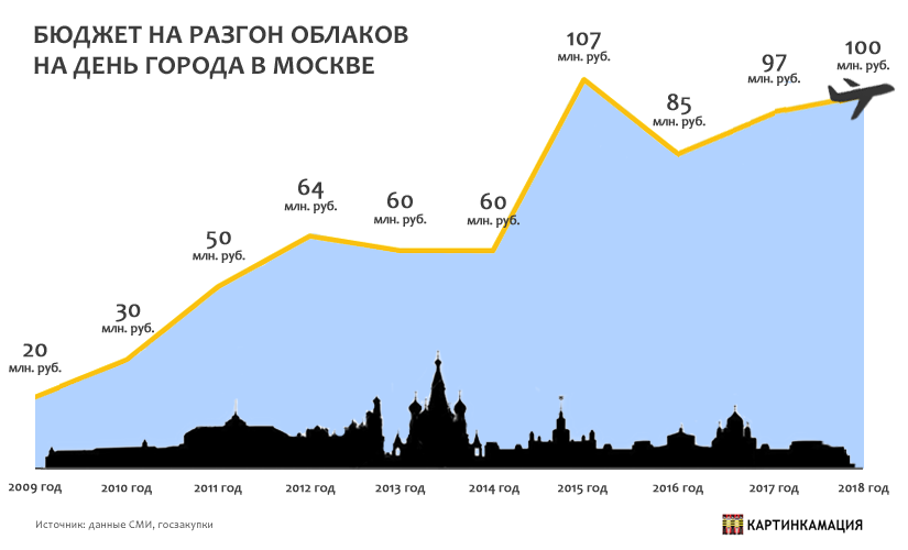 Карта туч над москвой