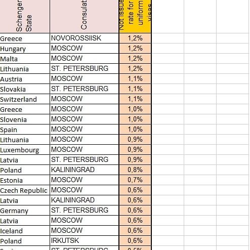 статистика отказов виза сша