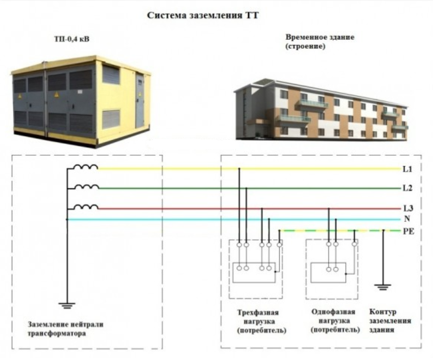 2 типа заземления. TN-C-S система заземления схема. Система заземления ТТ схема. Система заземления электрооборудования TN-C-S.. Система заземления TN-C-S / TT схема.