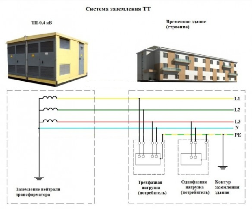 Система тт. TN-C-S система заземления схема. Система заземления электрооборудования TN-C-S.. Система заземления TN-C-S / TT схема. 2. Система заземления TN-C-S.