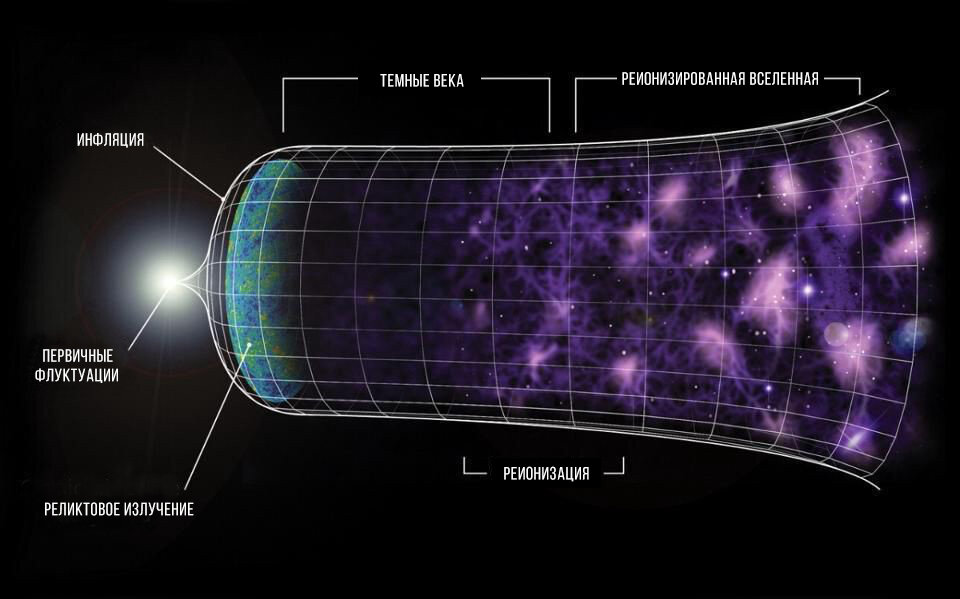 Зарождение галактики. Источник: wikipedia.org