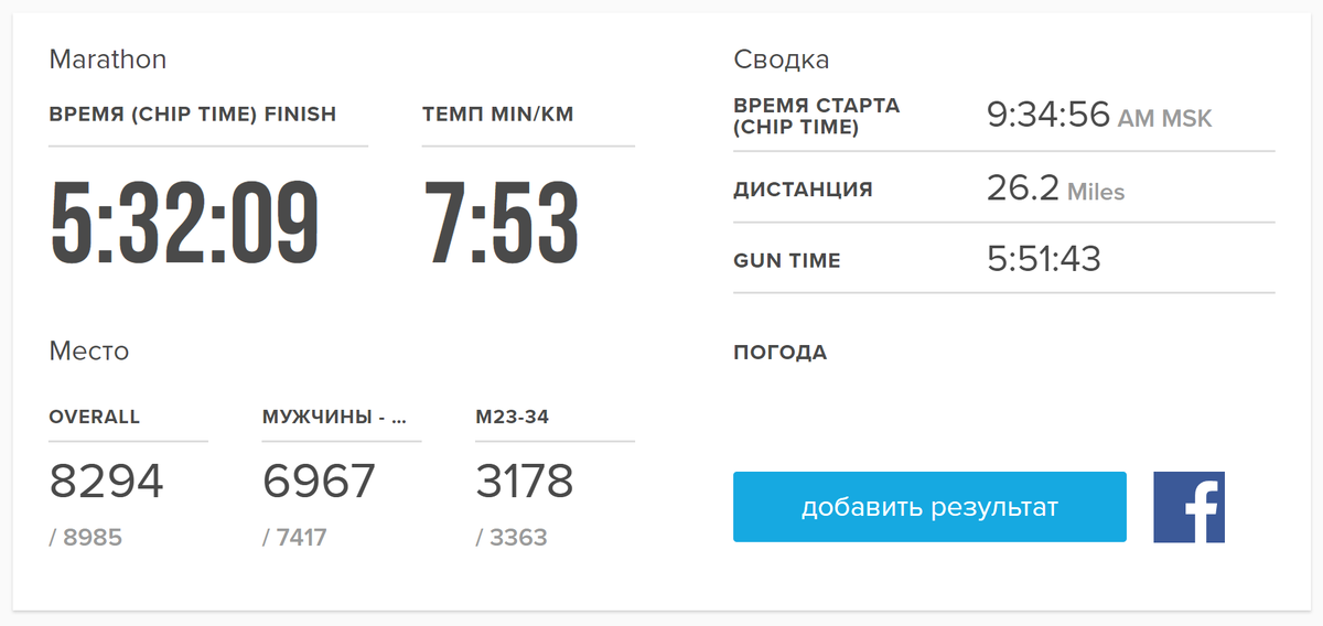 Результаты Павла ака Филиппа