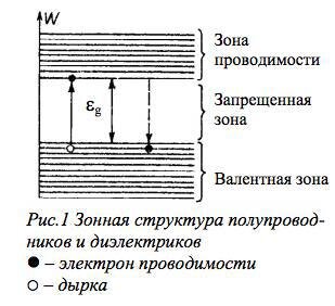 Разрешенные энергетические зоны, в свою очередь, делятся на зону проводимости и валентную зону.