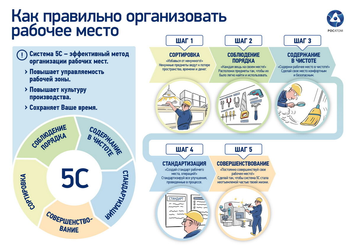 Организация рабочего места по системе 5S | Финансовый гений | Дзен