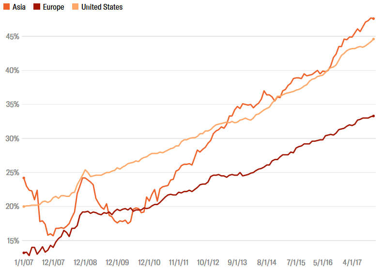Источник: Morningstar Direct Asset Flows.