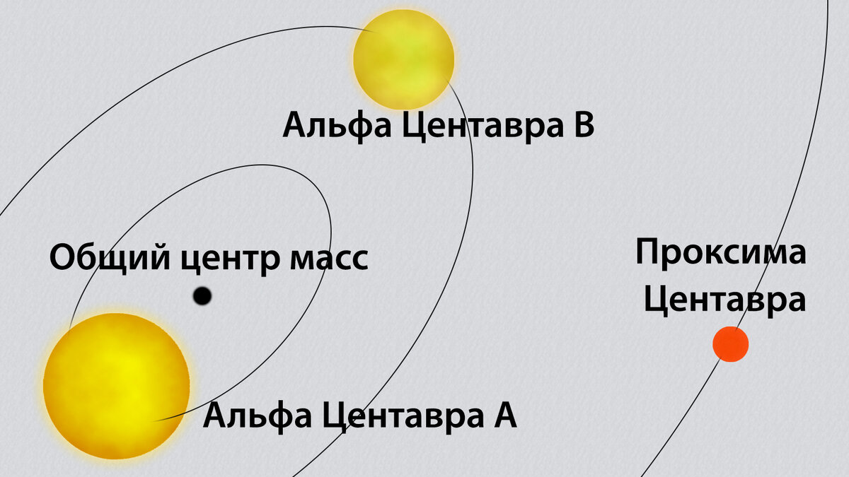 Отчет по проекту альфа центавра