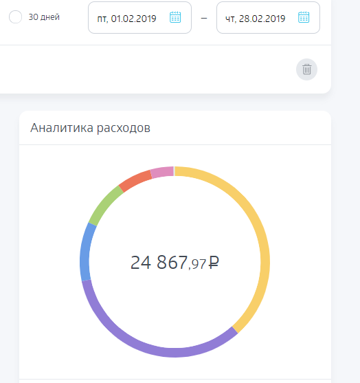 аналитика по расходам фильтр вверху точно февраль!