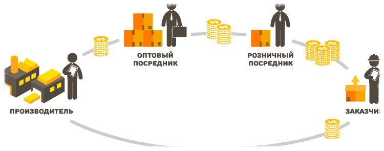 Схема из открытых источников