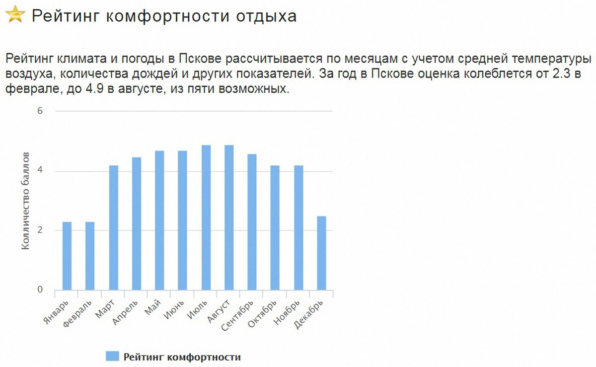 Переезд в Псковскую область на ПМЖ. Рассматриваем различные аспекты. |  Порубежье | Дзен