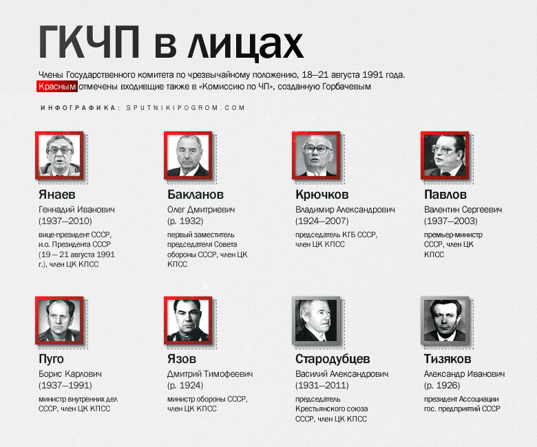 Кто и каким образом помешал осуществлению планов путчистов