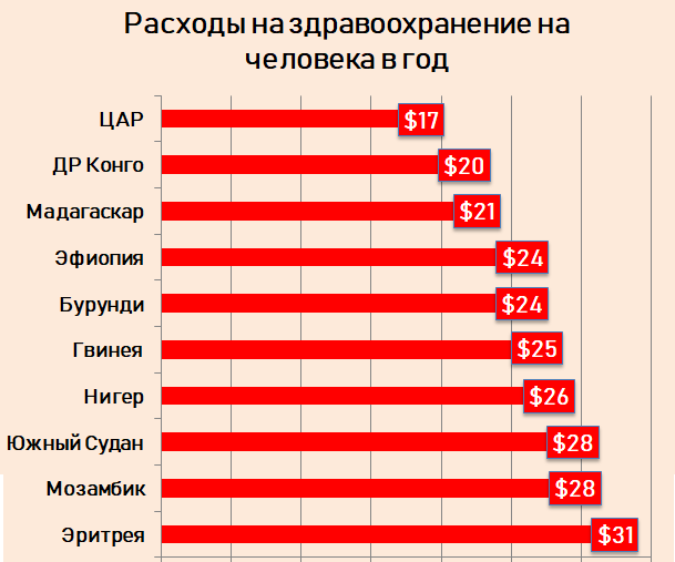 расходы на здравоохранение в сша