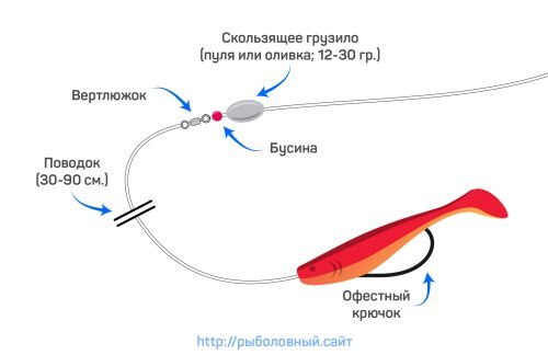 Схема монтажа каролинской оснастки
