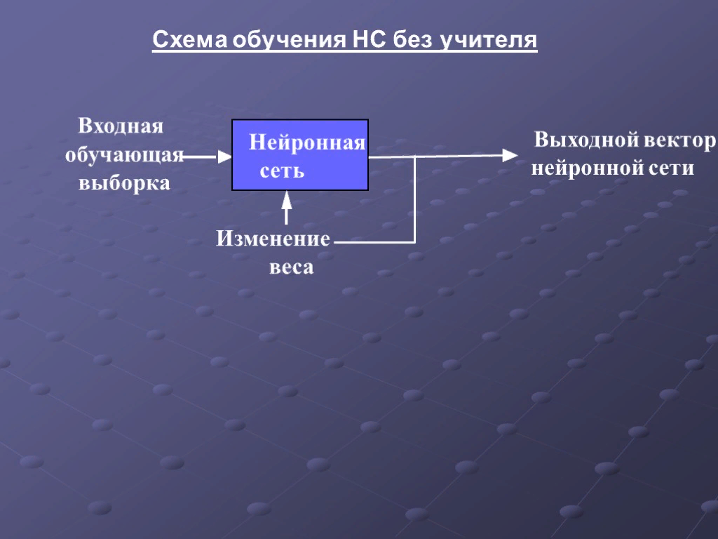 Нейросети создание презентации