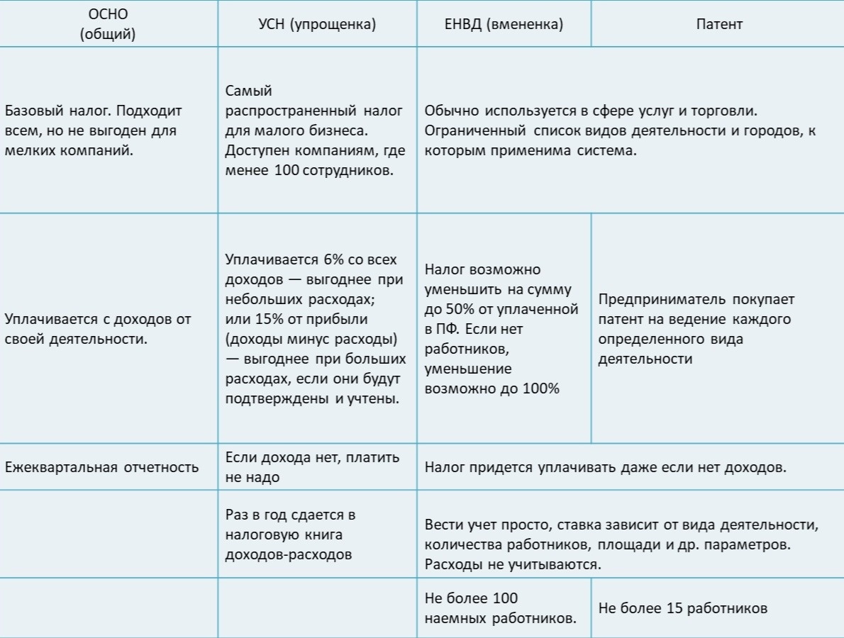 Как открыть ИП: основные способы регистрации в 2019 году | Турболого:  Дизайн и Бизнес | Дзен