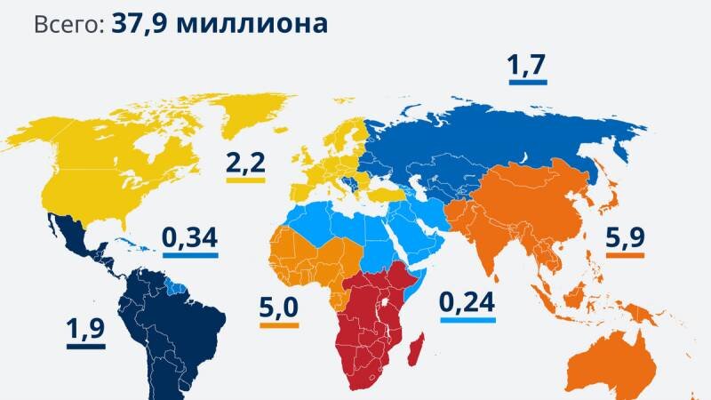 Показатели распространения ВИЧ состоянием на 2018 год