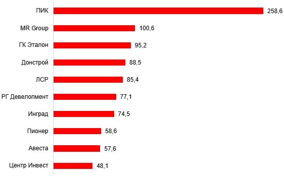 Самые крупные мебельные компании россии