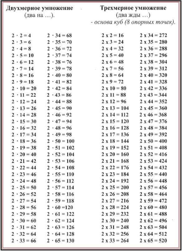 Тренажер устного счета математика 3-4 класс