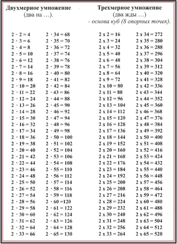 Трёхмерная таблица умножения! Какая она?