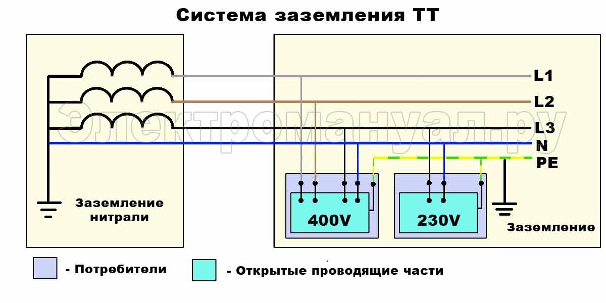 Рисунок 2. Общая схема реализации системы ТТ для трехфазной проводки