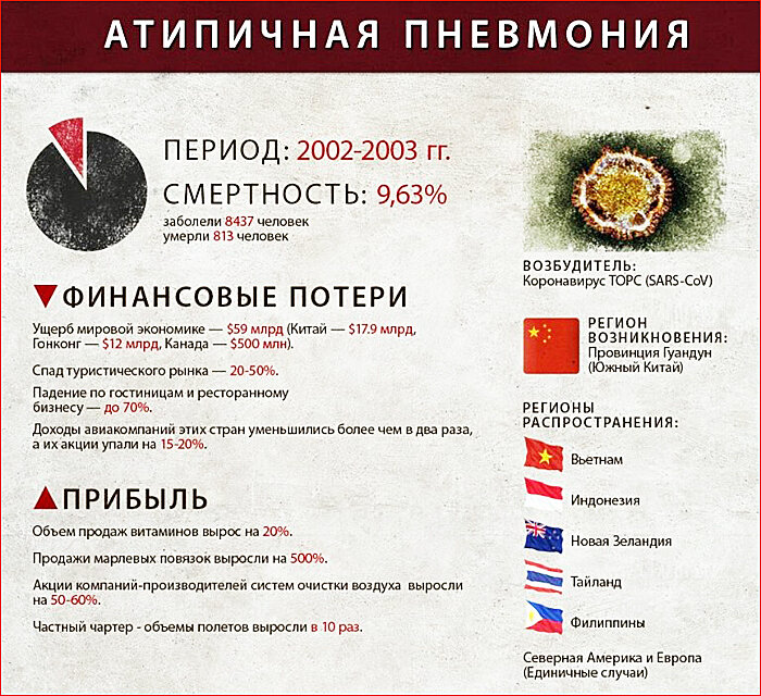 Атипичная пневмония 2002-2003гг. Фото из свободных источников.