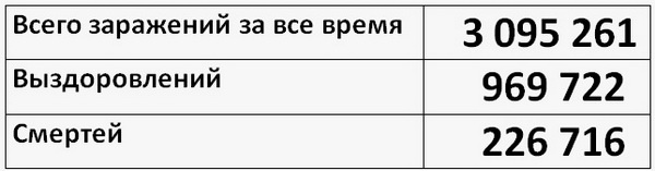 30 апреля