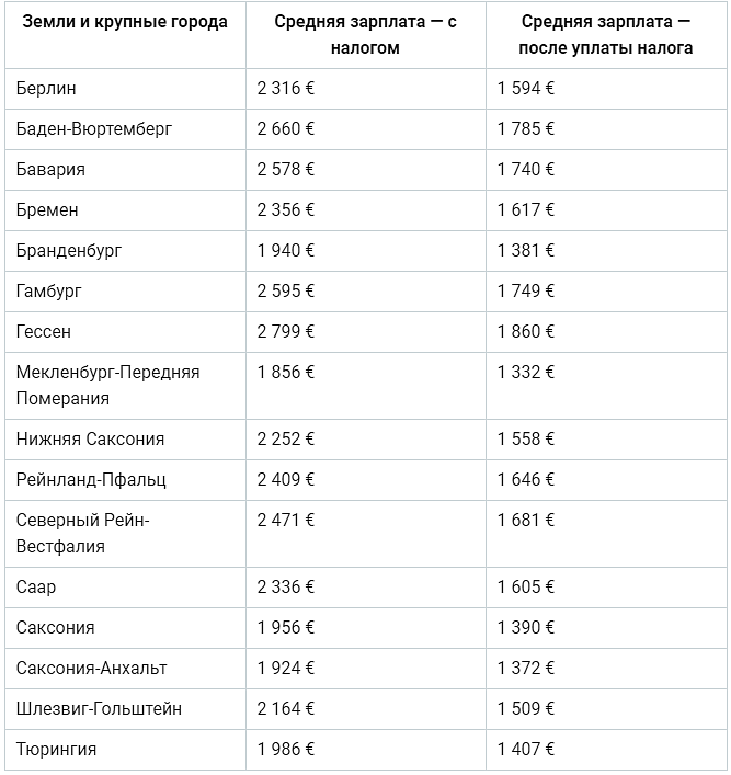 Водитель автобуса зарплата Водитель автобуса зарплата