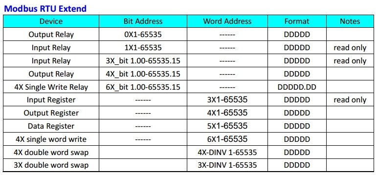 Карта регистров modbus