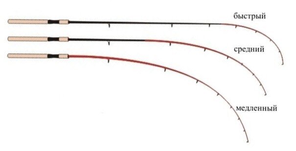 0 m 6c15030c carbon sic. удилище спиннинговое mottomo distancia mdss-902hh. карповое удилище bgf-300hl3. карповик джексон 390. удилище спортекс cs3.
