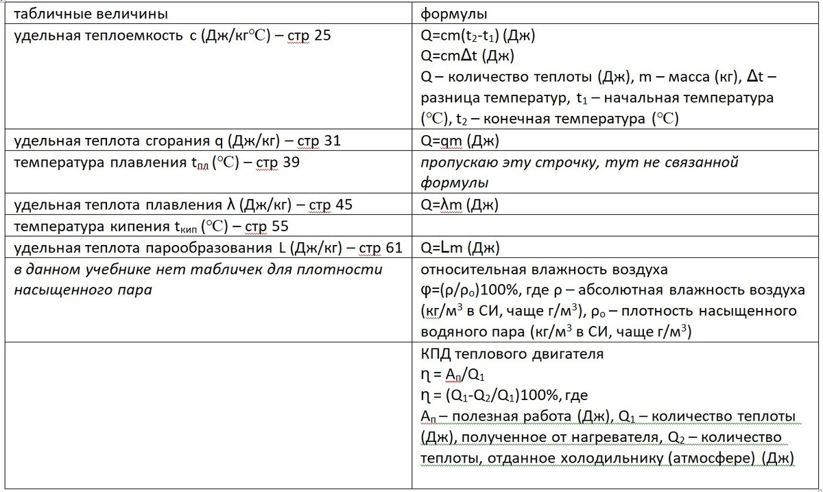 не спешите копировать эту табличку, ниже есть готовая без лишней информации