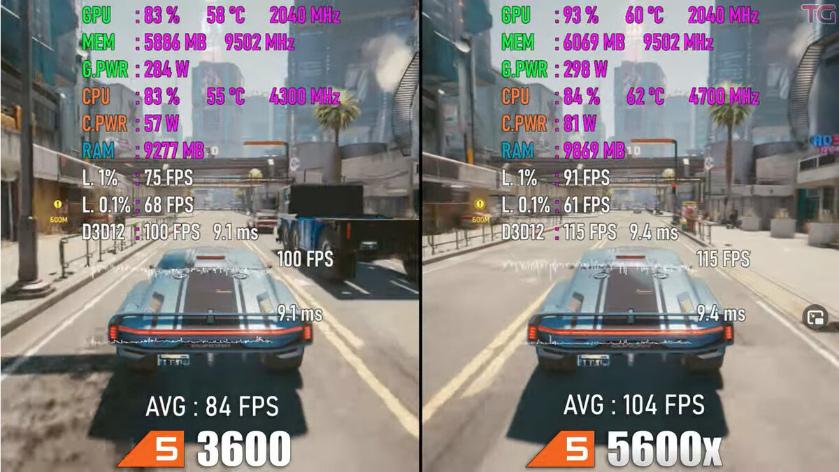 Ryzen 5 5600X vs Ryzen 5 3600 + GeForce RTX 3080, технологический прогресс  или личная экономия, что выбрать? | Пояснительная Бригада! | Дзен