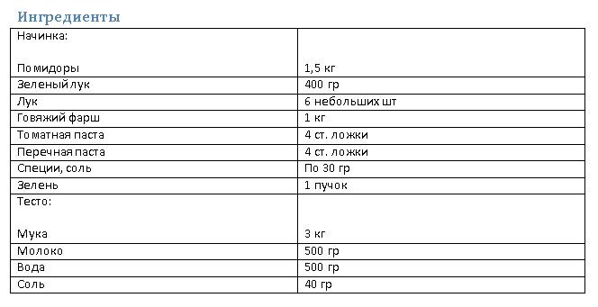 Ингредиенты для приготовления оладушек :)