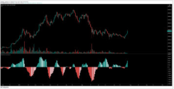 Дневной график цен на биткойны. Источник: TradingView